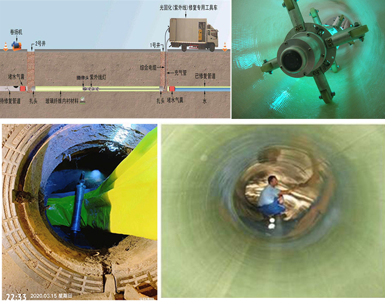 青浦UV-CIPP内衬修复