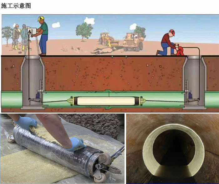 青浦管道局部点状修复